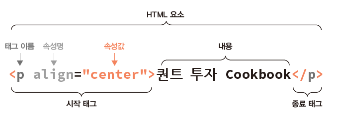 HTML 구성 요소 분석